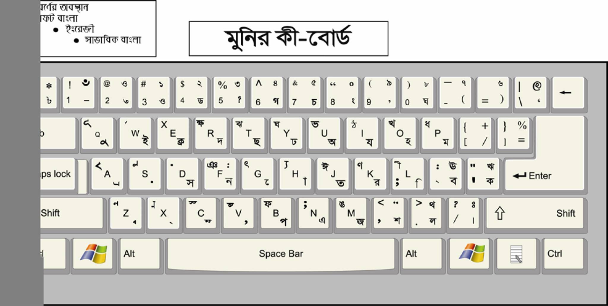 bijoy bangla typing rules pdf